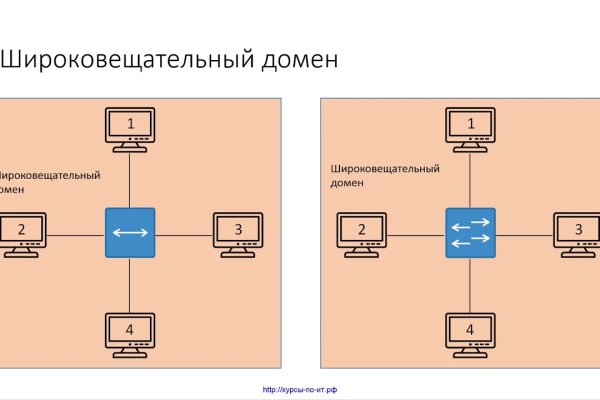 Ссылки на кракен маркетплейс