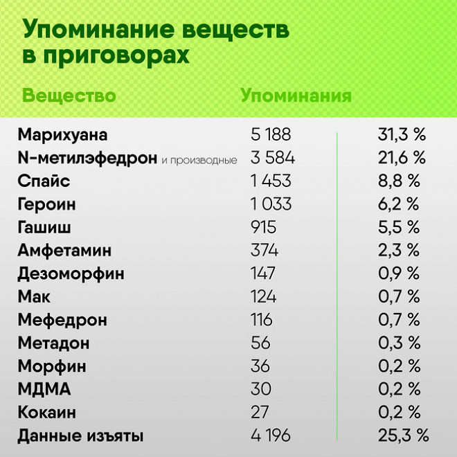 Кракен наркошоп ссылка